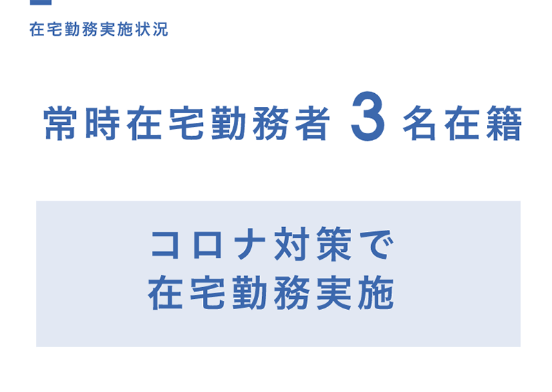 在宅勤務実施状況