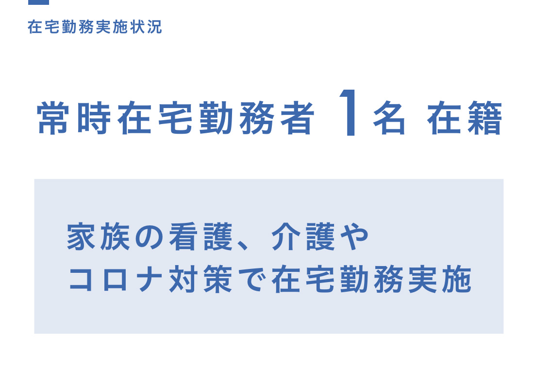 在宅勤務実施状況